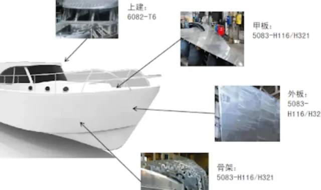Best Aluminum Alloy for Boat Building