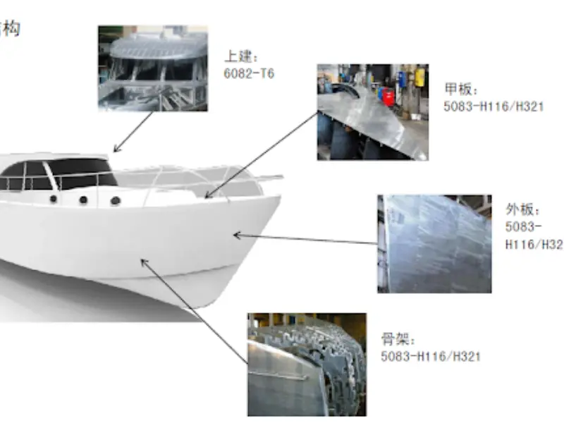Best Aluminum Alloy for Boat Building